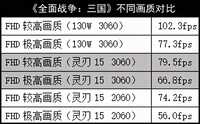 这条“绿蛇”逐渐走稳！雷蛇灵刃15 RTX3060版测试