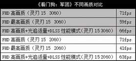 这条“绿蛇”逐渐走稳！雷蛇灵刃15 RTX3060版测试