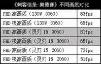 这条“绿蛇”逐渐走稳！雷蛇灵刃15 RTX3060版测试