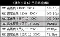 这条“绿蛇”逐渐走稳！雷蛇灵刃15 RTX3060版测试