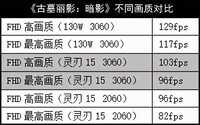 这条“绿蛇”逐渐走稳！雷蛇灵刃15 RTX3060版测试