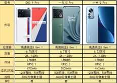 征服你的挑剔，三台搭载最新E5屏幕的手机就够了