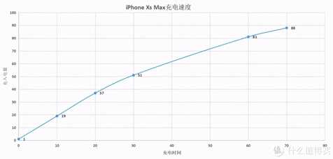 都2021年了,苹果iPhone Xs Max还值不值得买?