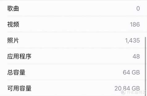 都2021年了,苹果iPhone Xs Max还值不值得买?
