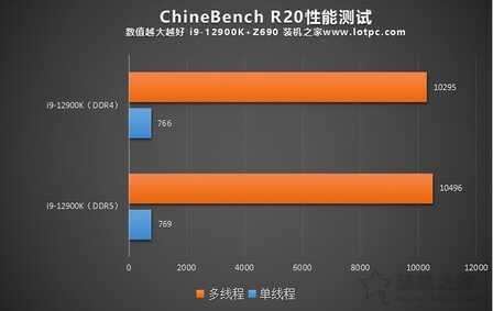 2万+的COLMO洗衣机 用起来真的好吗？