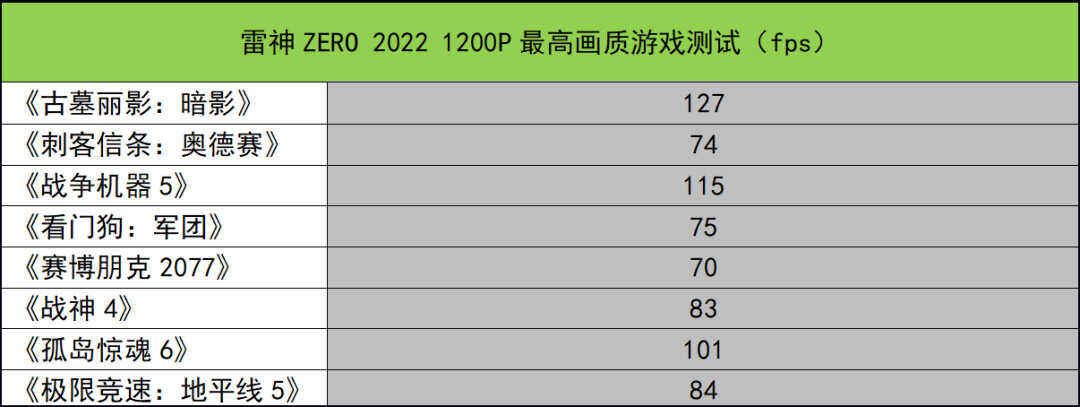 这款满血RTX 3070Ti游戏本可以有？雷神ZERO 2022测评