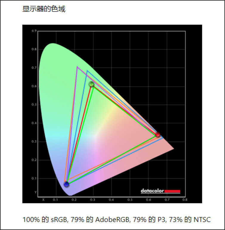 这款满血RTX 3070Ti游戏本可以有？雷神ZERO 2022测评