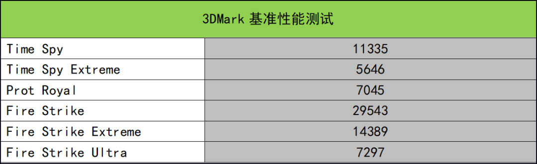 这款满血RTX 3070Ti游戏本可以有？雷神ZERO 2022测评