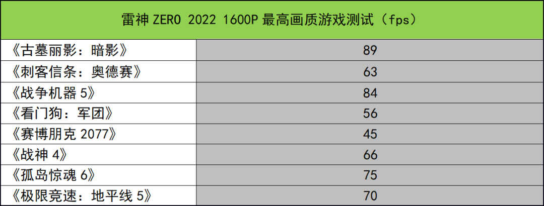 这款满血RTX 3070Ti游戏本可以有？雷神ZERO 2022测评