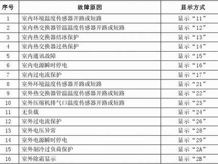 空调不制冷的解决方法来了！杜绝恶意加氟，它说这个黑锅我不背了