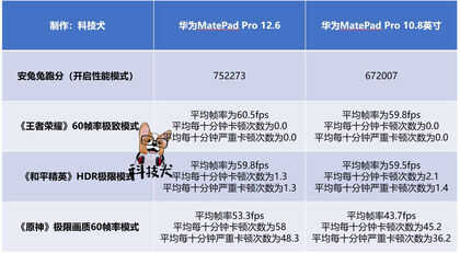 华为MatePad Pro 12.6/10.8英寸对比评测:除了屏幕尺寸，差异还挺大