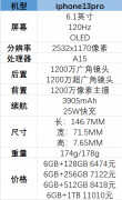 苹果13pro产品正常参数（苹果13pro详细数据）