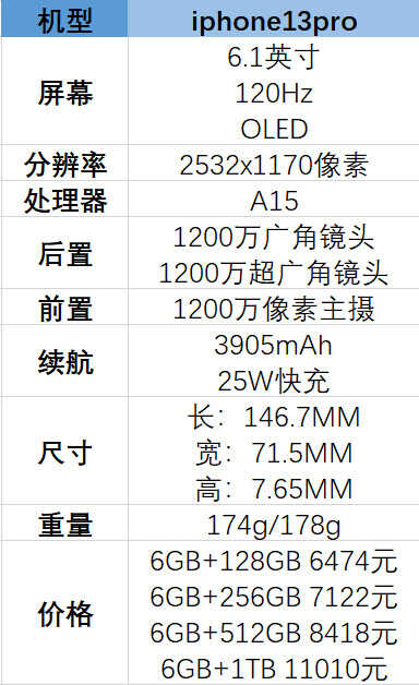iphone13pro参数配置-详细参数