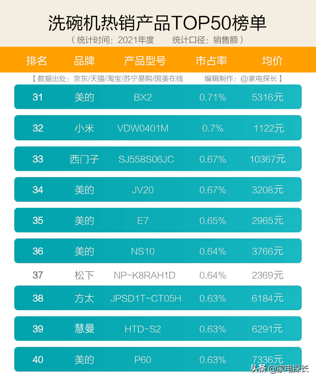 洗碗机哪家强?十大热销品牌爆款机型全透秘!哪些产品值得买?