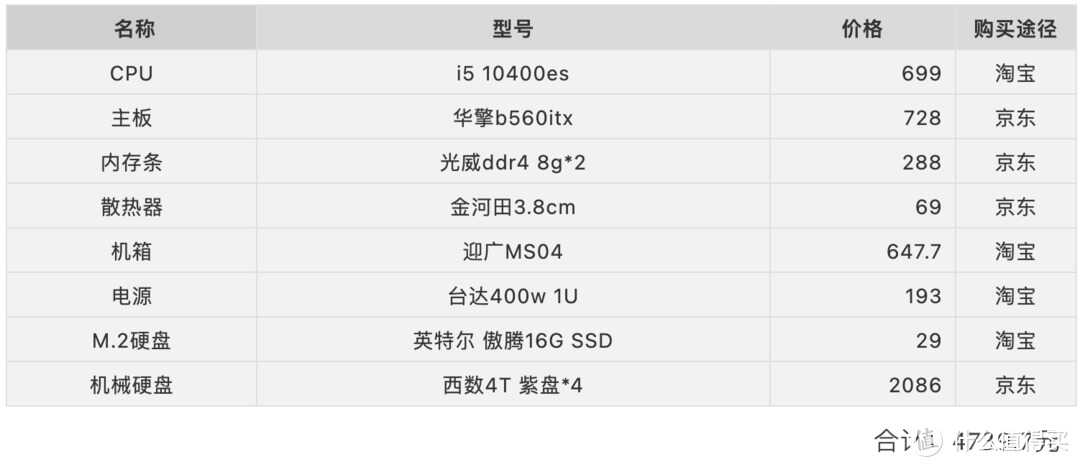 NAS装机教程配置分享:组台高性能NAS,就别在乎钱了
