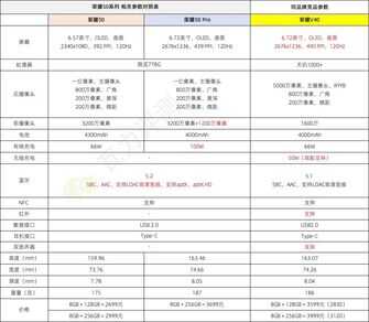 深入分析荣耀50系列 它到底值不值得出手？