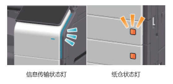 「有料评测」柯尼卡美能达bizhub 750i评测:高速高效还智能