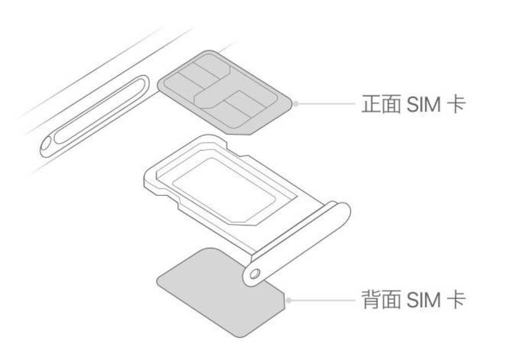 iphone11是单卡还是双卡？