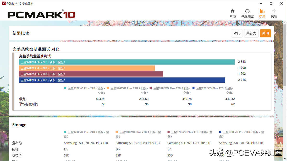 新技术回馈经典产品：三星970EVO Plus深度对比测试