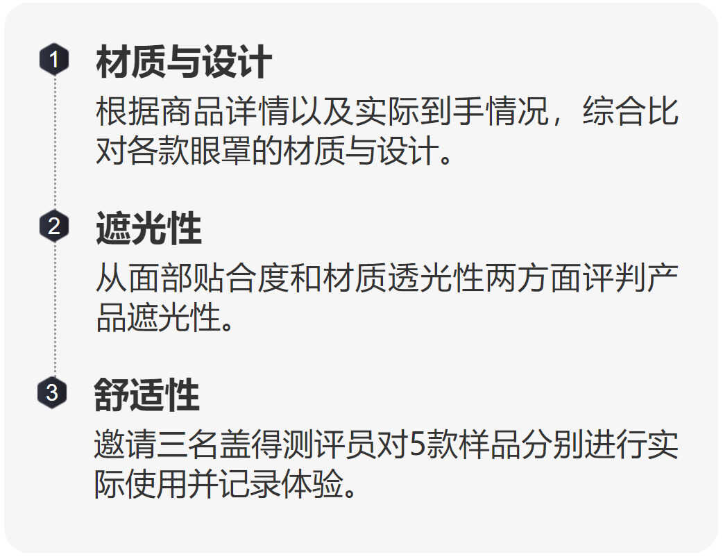 5款热门立体眼罩对比测评，这款当选眼罩界新秀