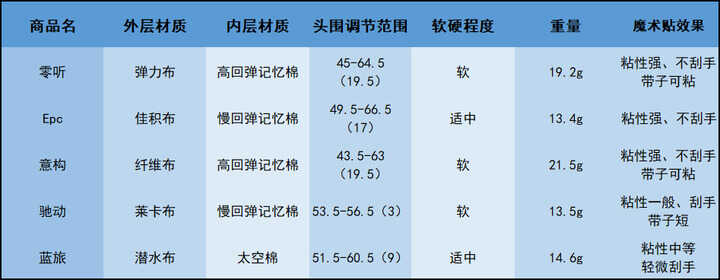 5款热门立体眼罩对比测评，这款当选眼罩界新秀