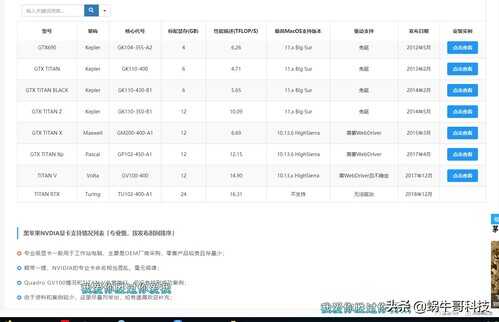 普通电脑装苹果系统的前期准备,安装之前先了解下电脑支不支持