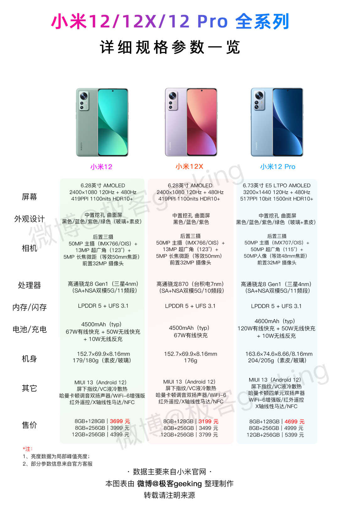 首发骁龙8+！小米12S系列旗舰官宣：7月4日三机齐发