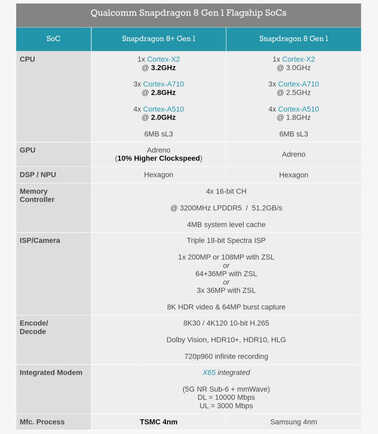 首发骁龙8+！小米12S系列旗舰官宣：7月4日三机齐发