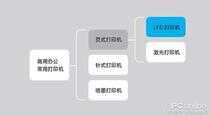 技术不错认可度却不高 OKI的打印之路为何坎坷