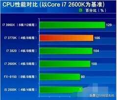 电脑cpu莫名占用满的解决方法有哪些呢？