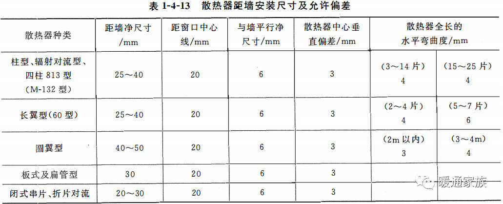 散热器如何安装？怎么样布置才合理？本文没讲明白的话，请吊打我