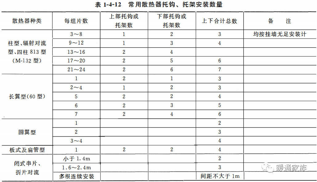 散热器如何安装？怎么样布置才合理？本文没讲明白的话，请吊打我