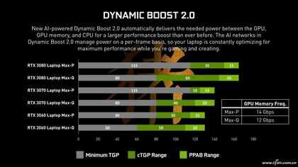 性能天花板！如何查询笔记本显卡的TDP功耗？