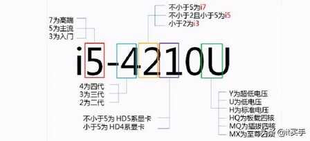 笔记本CPU选购指南，记住4点，可闭着眼睛轻松挑选CPU