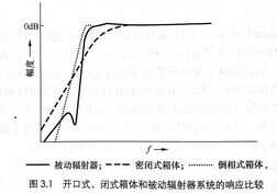 自己做音箱需要哪些基础必备知识？音箱DIY入坑指南