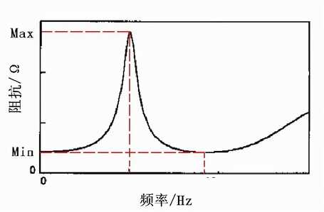 自己做音箱需要哪些基础必备知识？音箱DIY入坑指南