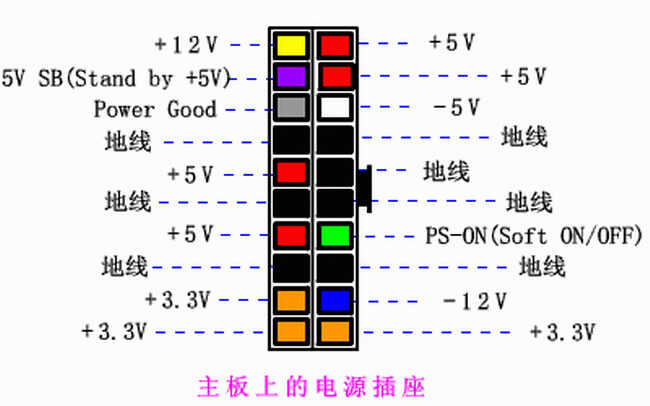 电脑电源测试哪两根线图片