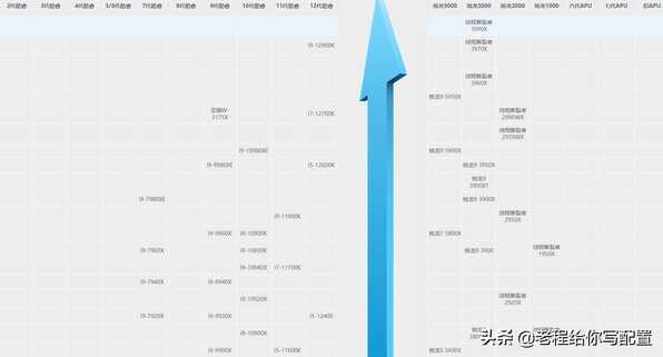 电脑运行速度的快慢取决于电脑的哪些配件——怎么去查看配件参数