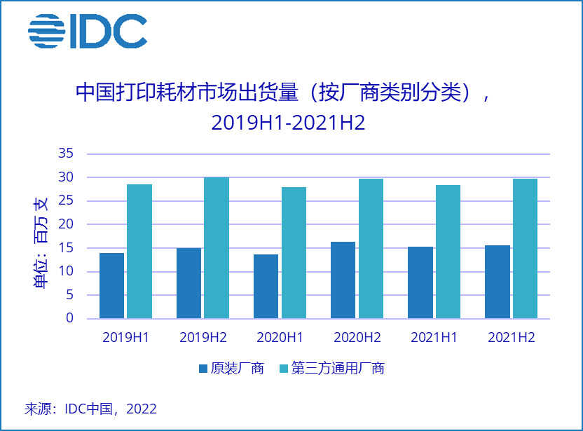 2021年中国打印耗材市场回顾和展望