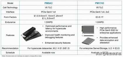 pcie4.0和pcie5.0区别详解