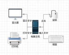 富士施乐复印机驱动程序怎么安装（自己学会安装打印驱动再也不求人）