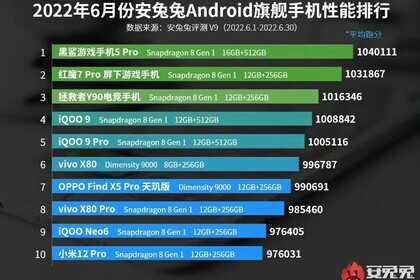 安兔兔6月跑分榜单出炉：别光看分数，通过榜单了解如何选手机