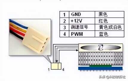 事关散热不马虎，618中端的机箱风扇推荐