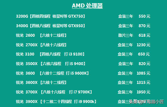 618电脑配件厂商各品牌型号成本报价，618入手是否真的有优惠