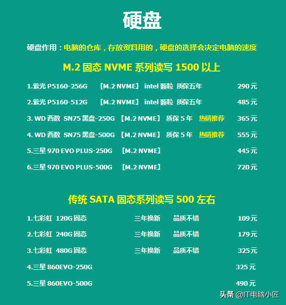 618电脑配件厂商各品牌型号成本报价，618入手是否真的有优惠