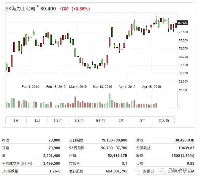 SK hynix海力士公司