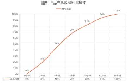 手机爆炸？这些错误，你还在犯吗？