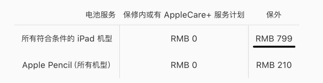 「过时」iPad 别急着扔，教你如何变废为宝