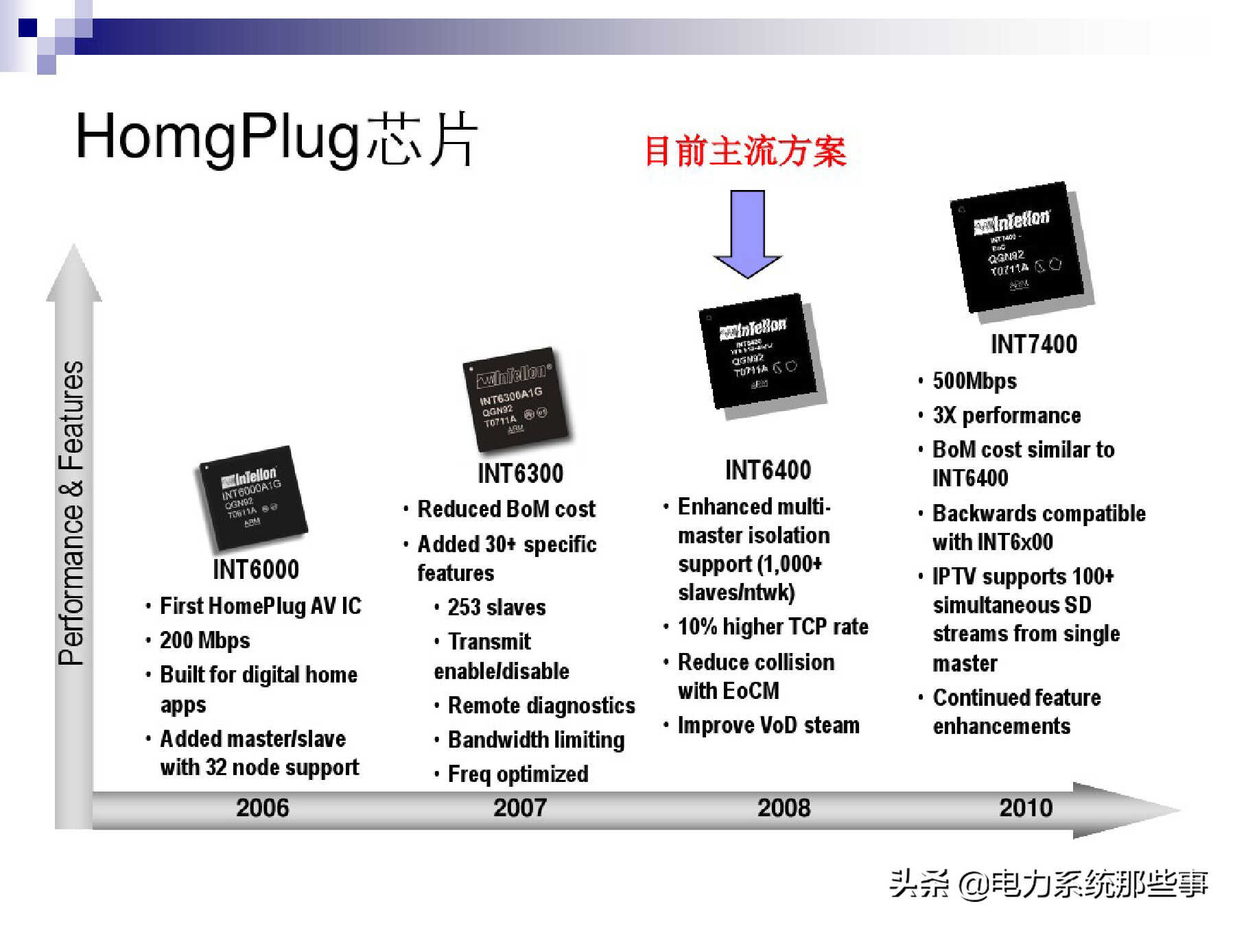 [收藏]电力线通信原理与运用介绍