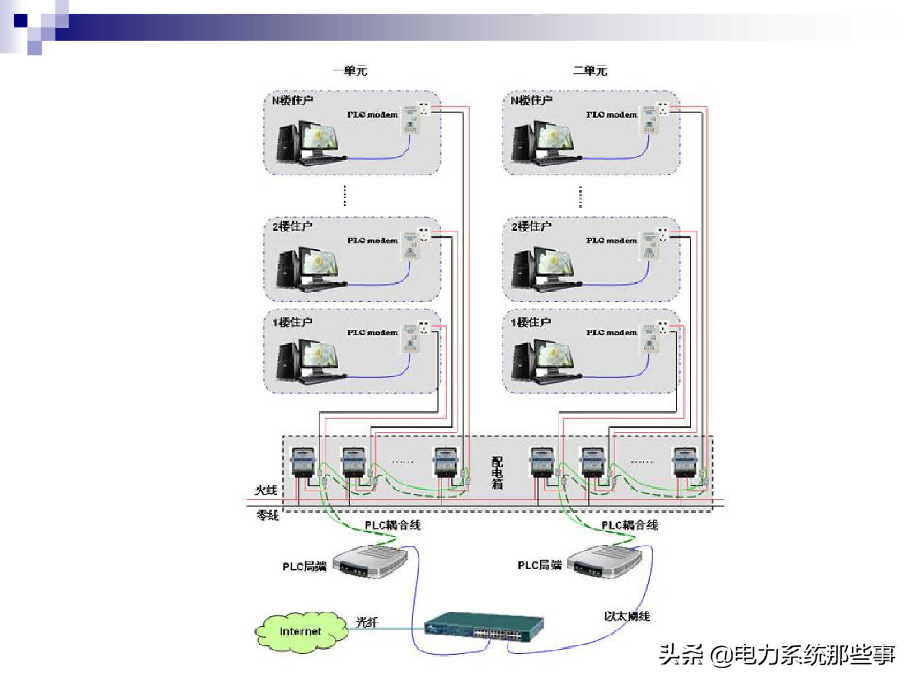 [收藏]电力线通信原理与运用介绍